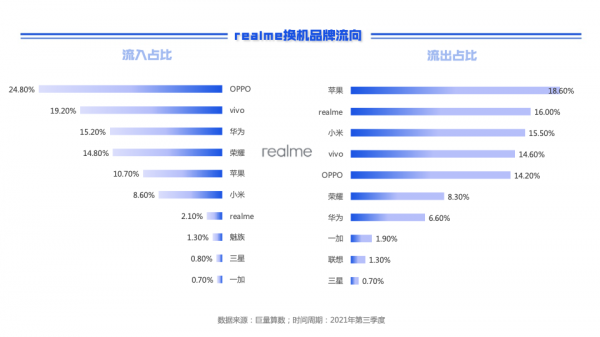 巨量引擎2021第三季度手機換機報告