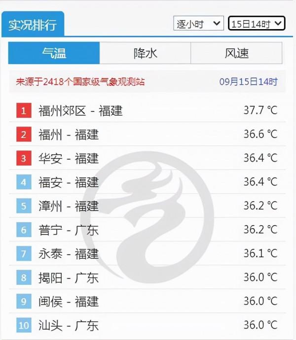 9月18日，颱風燦都在上海門口轉向，橫穿日本國土，曾肆虐菲律賓