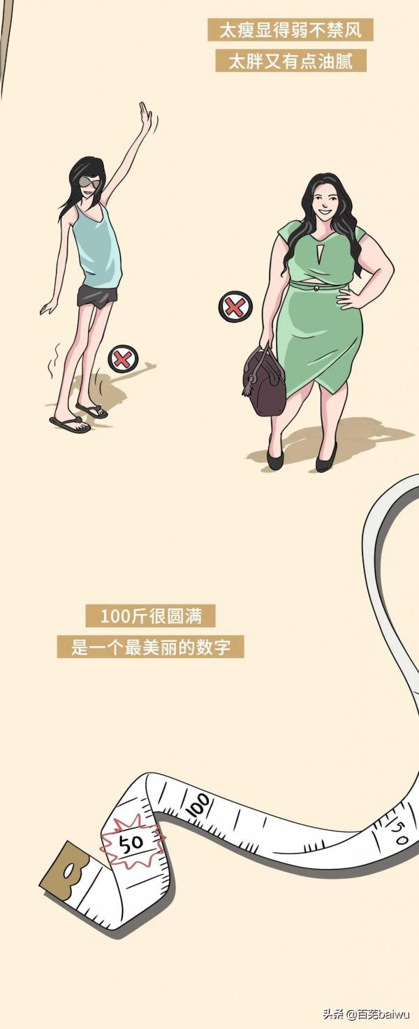 女生體重達到多少才算完美？看完這個你就知道了