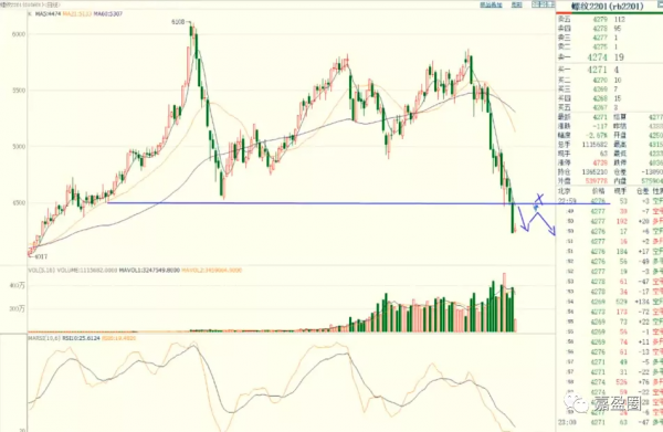 11月3日期貨主力操作策略 每日期貨策略 11月3日期貨早盤分析