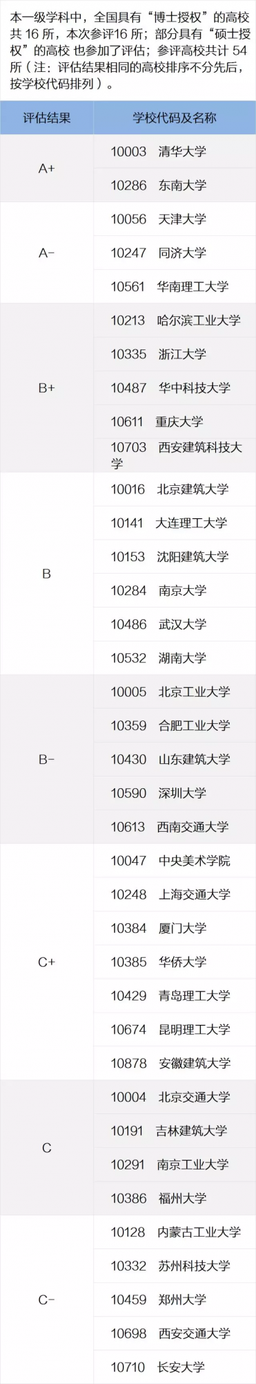 考研後身價倍漲的6個大學專業,就業容易、工資高 考研後身價倍漲的6個大學專業,就業容易、工資高