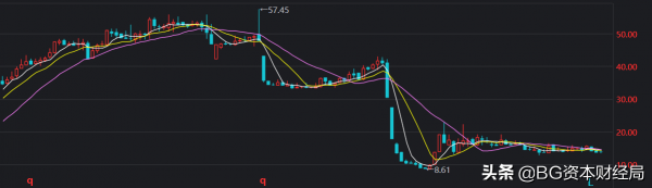 2021年股民十大地獄、天堂股，你買了幾個