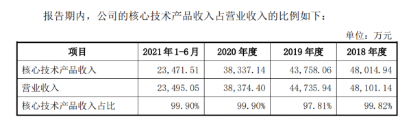 善水科技上市,打造領先的農藥及醫藥中間體提供商 善水科技上市,打造領先的農藥及醫藥中間體提供商
