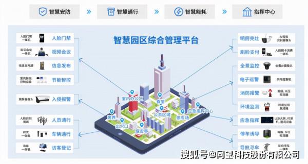 產業加速數字化 產業服務亦迎升級提檔