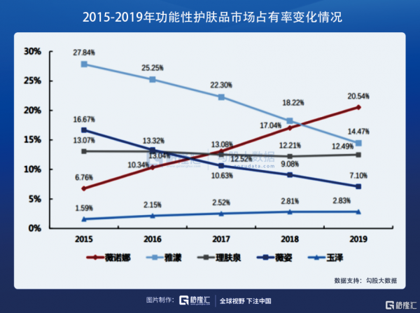 在醫美賽道,尋找下一個12年40倍的機會 在醫美賽道,尋找下一個12年40倍的機會
