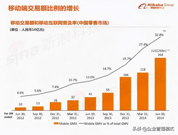 阿里巴巴的上市路演ppt