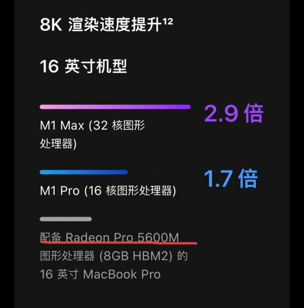 新款MacBook pro很強，但不是你想象的那樣