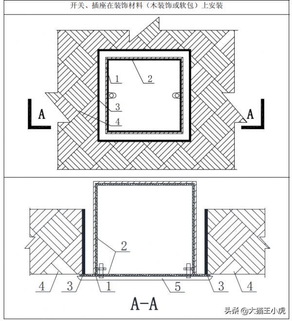 機電工程魯班獎細部做法系列三（優秀的標化手冊、珍貴資料）