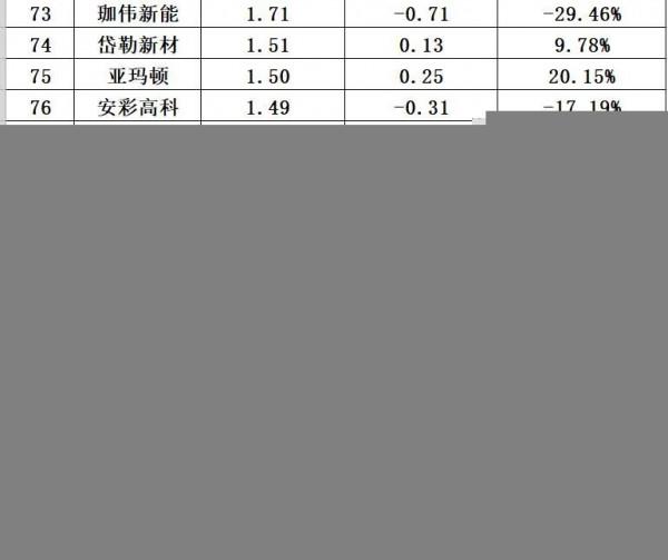 解密|光伏有多少存貨? 解密|光伏有多少存貨?