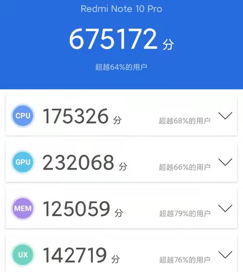 1599元買紅米note10pro還是摩托羅拉？