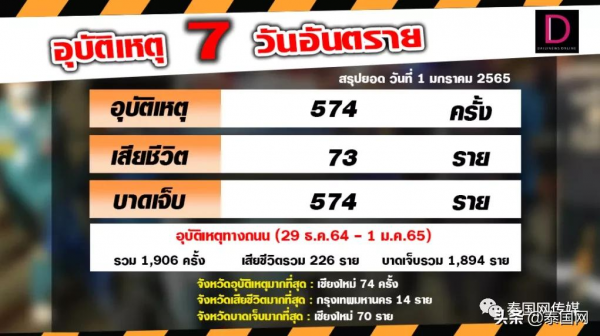 泰國新年眾生相：唐人街人山人海，交通死超新冠，餐廳客聚眾嗑藥