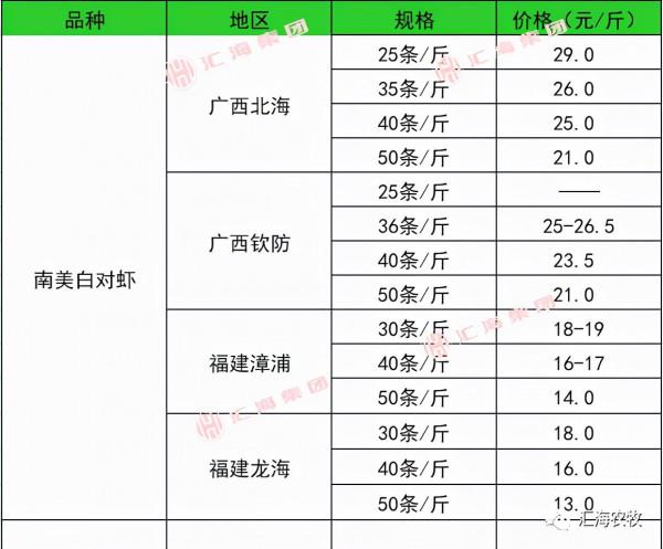 2021年9月22日生豬價格、水產價格、鴨、鵝價格