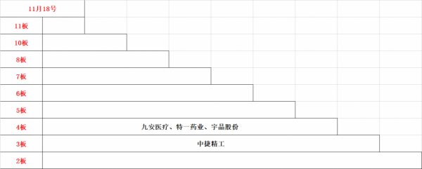 11月19號早盤 突發,漲價潮來了? 11月19號早盤 突發,漲價潮來了?