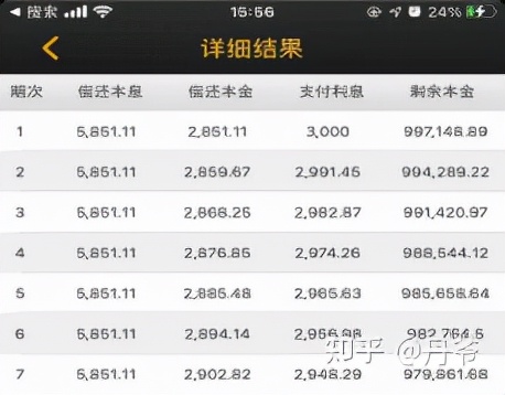 為什麼很多銀行的裝修貸款利率比房貸要低很多？