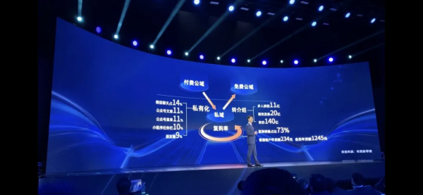 劉潤：公域轉私域是目前最大的風口