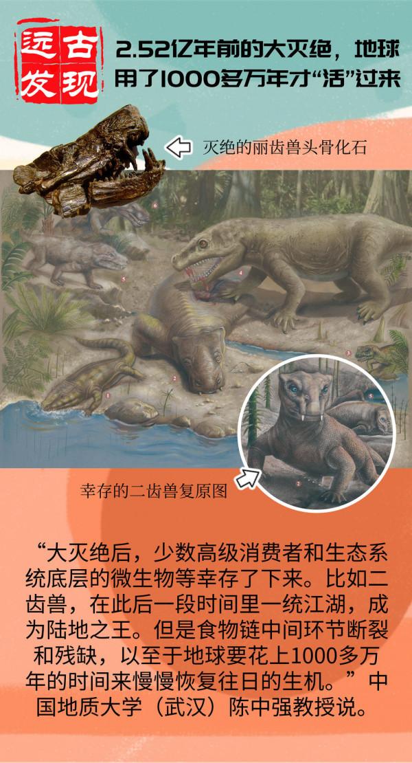 國社架起一臺開往遠古的“時光機”,帶您去看看史前世界的“神奇生物” 國社架起一臺開往遠古的“時光機”,帶您去看看史前世界的“神奇生物”