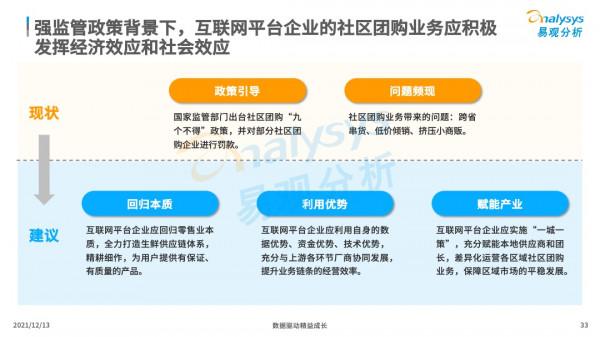社群團購飛速增長,資本競相入局 社群團購飛速增長,資本競相入局