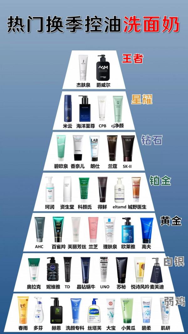 熱門換季控油洗面奶