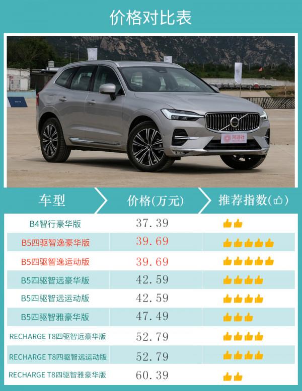 B5四驅智逸版脫穎而出 新款沃爾沃XC60購車手冊