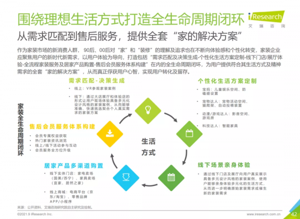 四點決定裝企未來生死，《2021中國家裝行業報告》全解讀