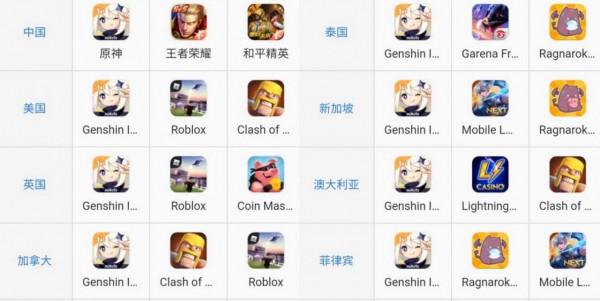 原神一斗五郎雙雙上熱搜，魔性笑聲獲百萬播放，外號荒天帝？