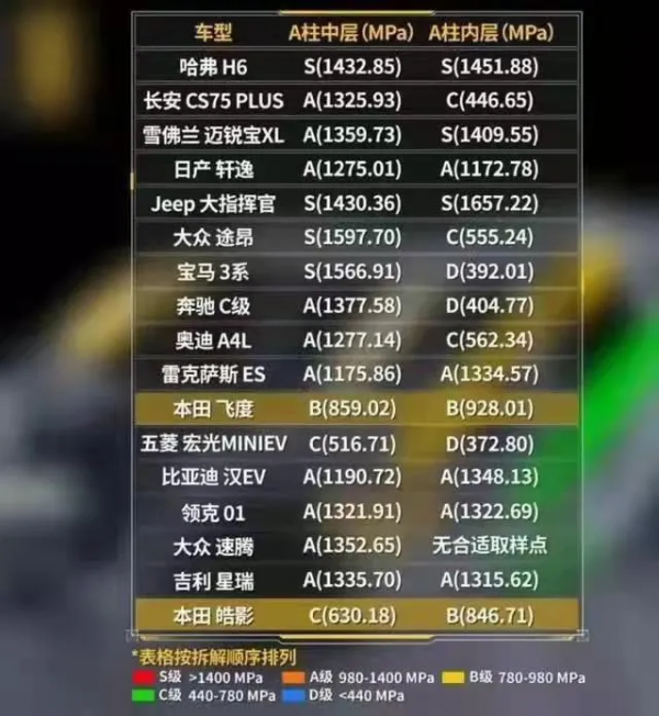1月廣汽本田皓影銷量破萬，打了誰的臉
