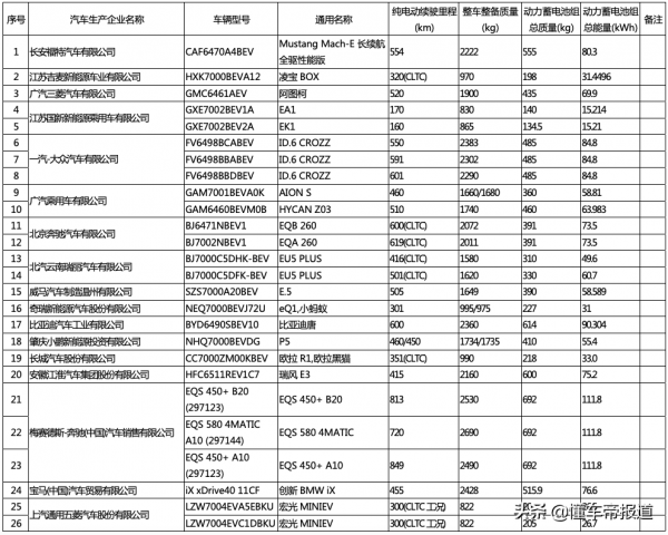 資訊|最新免徵購置稅目錄公佈,賓士EQS、WEY摩卡PHEV在列 資訊|最新免徵購置稅目錄公佈,賓士EQS、WEY摩卡PHEV在列
