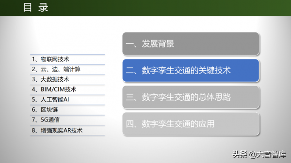 深度探索數字孿生技術在交通行業的應用