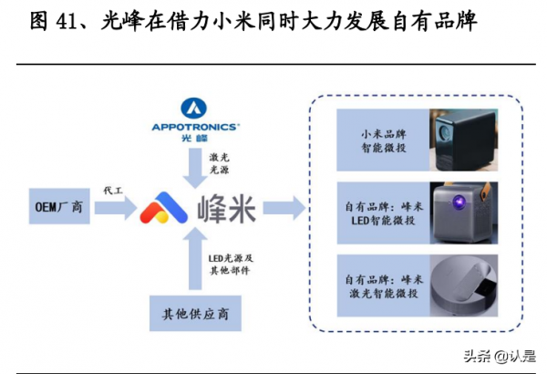 電子行業分析:工程師紅利釋放+政策支援,消費電子品牌快速崛起 電子行業分析:工程師紅利釋放+政策支援,消費電子品牌快速崛起