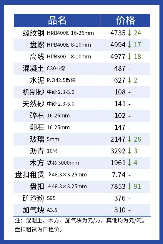 水龍頭、毛巾架、淋浴器、下水器等衛浴建材內部成本核算價格表 水龍頭、毛巾架、淋浴器、下水器等衛浴建材內部成本核算價格表