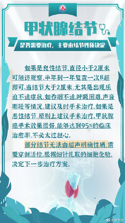 體檢報告上的結節息肉都是啥? 體檢報告上的結節息肉都是啥?