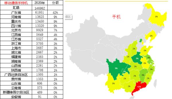 從孟晚舟事件看中國手機通訊產業的強大 從孟晚舟事件看中國手機通訊產業的強大