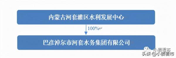 “河套水務”債務逾期列為被執行人，執行標的2242萬元
