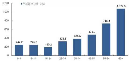 醫療暴跌30%，葛蘭、趙蓓的基金可以抄底了嗎？