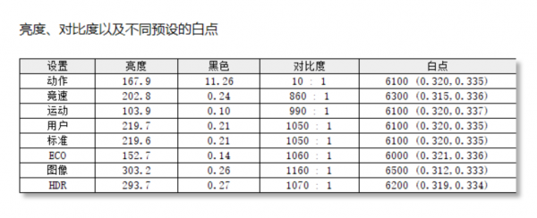 一臺全面的4K 144Hz電競顯示器:宏碁掠奪者 XB283K測評分享 一臺全面的4K 144Hz電競顯示器:宏碁掠奪者 XB283K測評分享
