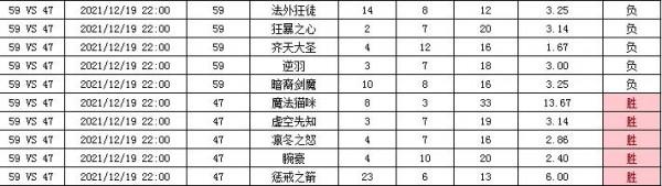 問鼎中群雄逐鹿原，亂鬥水友賽次輪第五日賽果