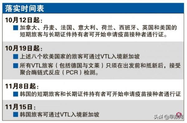 可去的地方更多了!新加坡擴大疫苗接種者旅遊走廊計劃 可去的地方更多了!新加坡擴大疫苗接種者旅遊走廊計劃
