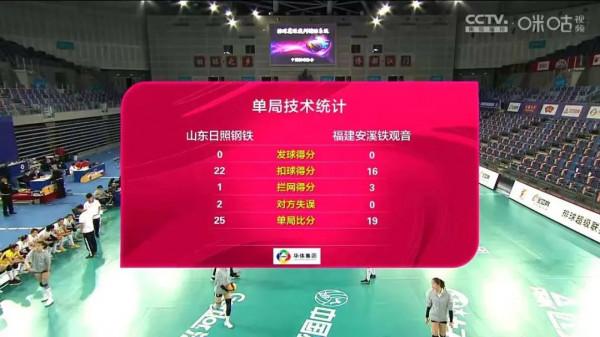 3:2||超級聯賽福建女排力克山東