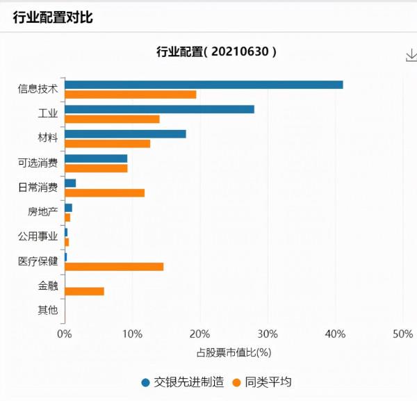 高善文劃重點的方向!5只高階製造基金怎麼選? 高善文劃重點的方向!5只高階製造基金怎麼選?