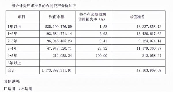 光伏元件-隆基股份-晶澳科技-天合光能-東方日升財報分析