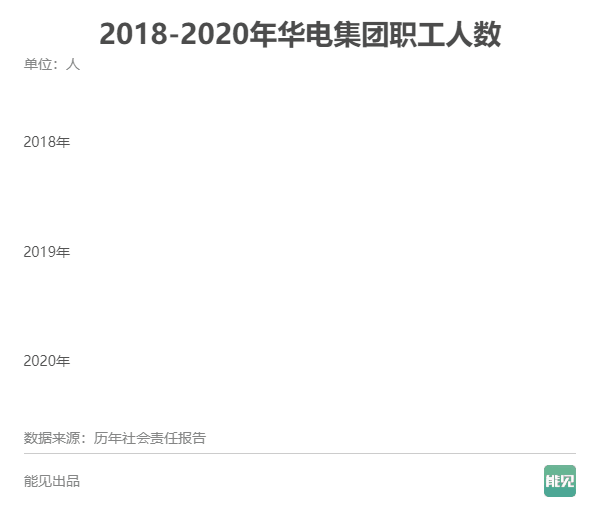 五大發電集團薪酬大比拼：誰是職工“親媽”？
