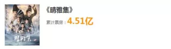 資本能捧起楊超越,卻捧不起收視率 資本能捧起楊超越,卻捧不起收視率