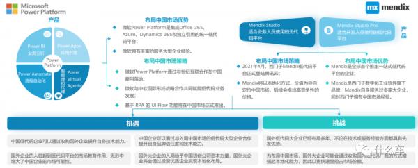 什麼車256:軟體定義汽車​,傳統汽車人的可能出路-低程式碼開發平臺 什麼車256:軟體定義汽車​,傳統汽車人的可能出路-低程式碼開發平臺