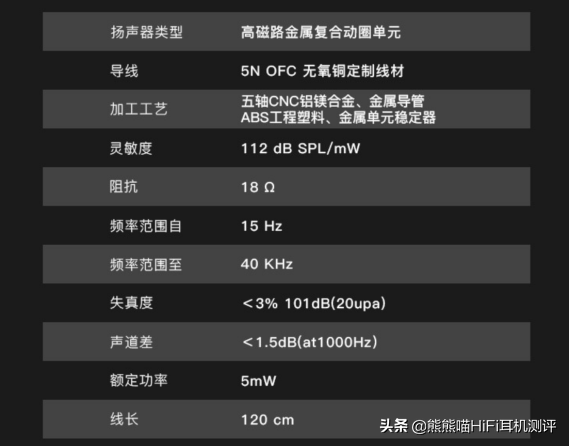 顏如玉&comma;卻有好聲音&comma;高解析HIFI耳機&comma;威澤Kylin HE01評測耳機評測
