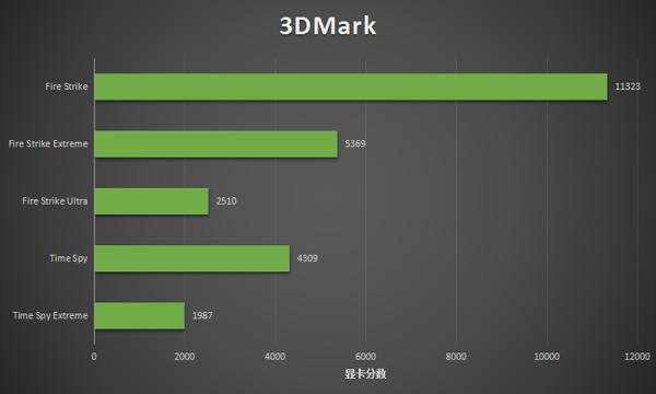 八核銳龍搭OLED好屏 華碩無畏Pro15銳龍版評測 八核銳龍搭OLED好屏 華碩無畏Pro15銳龍版評測