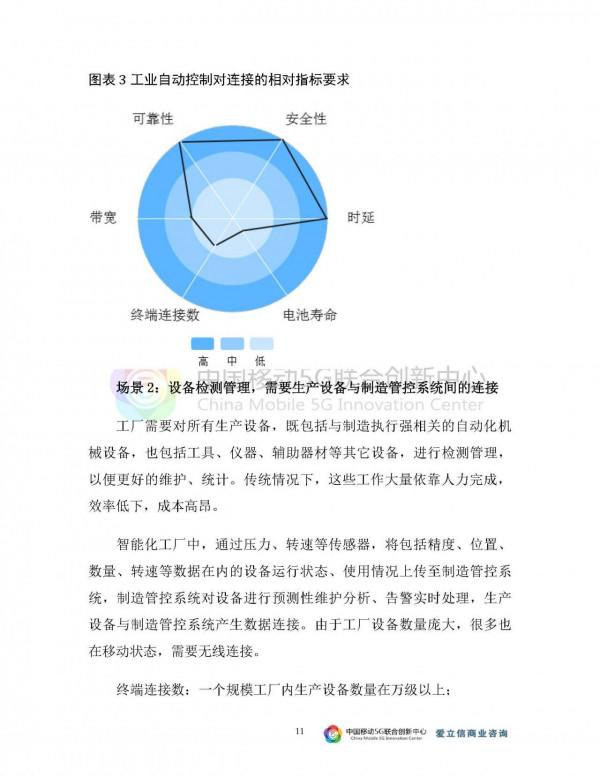 2021-5G與智慧工廠研究報告