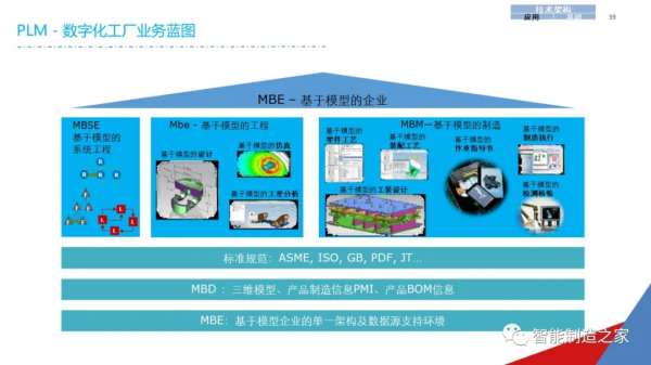 一份經典企業IT資訊化戰略規劃