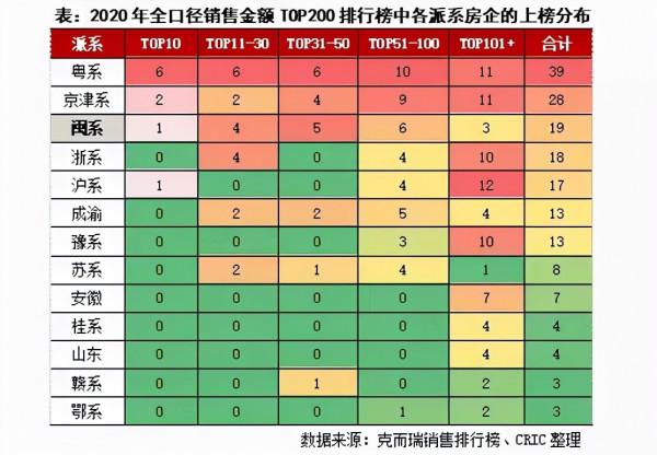 閩系房企集體拉響警報,一個時代結束了 閩系房企集體拉響警報,一個時代結束了
