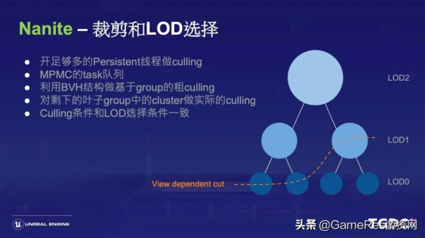 王禰:虛幻引擎5的開發路線圖及技術解析 王禰:虛幻引擎5的開發路線圖及技術解析