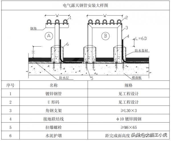 機電工程魯班獎細部做法系列二（優秀的標化手冊、珍貴資料）